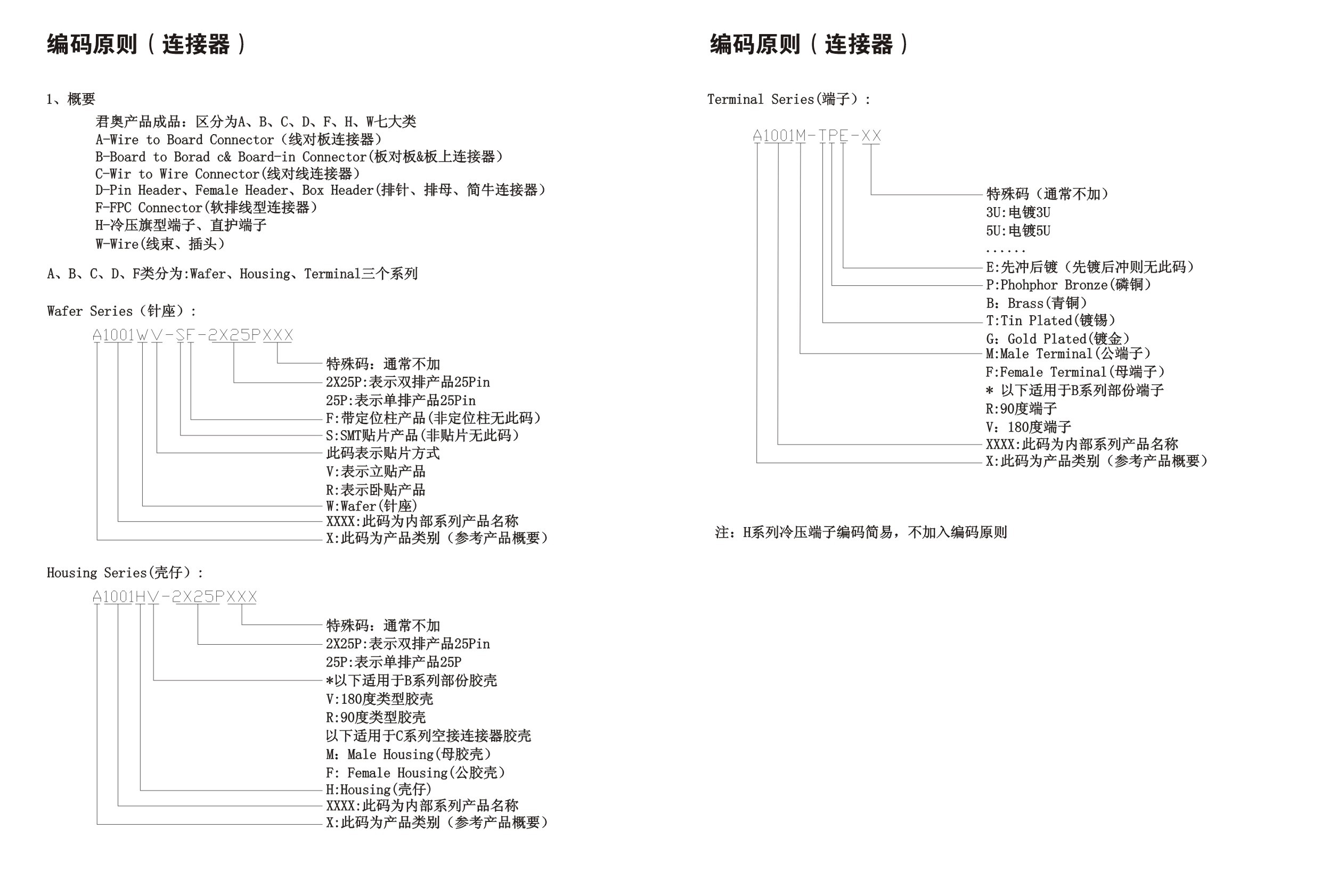 编码原则1