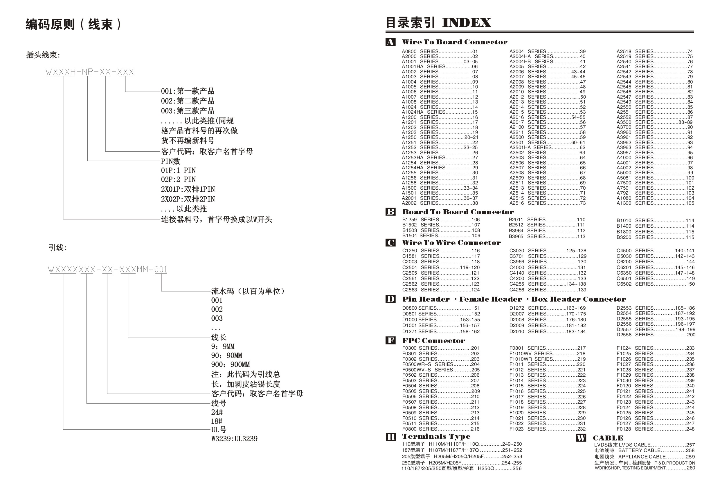 编码原则2   目录