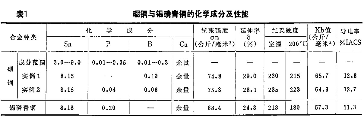 青铜的成分与种类