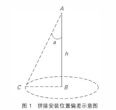 拼接安装位置偏差示意图